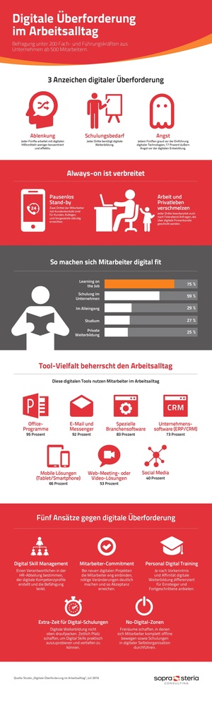 Digitalisierung überfordert die Digital Natives