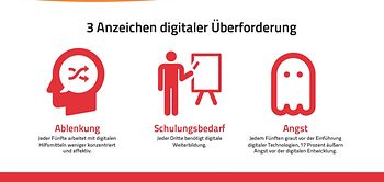 Infografik: Digitale Überforderung im Arbeitsalltag