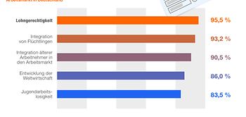 Infografik Wahlbarometer Indeed