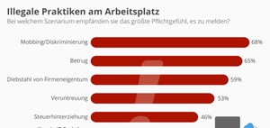 Whistleblowing am Arbeitsplatz