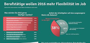 Infografik Work-Life-Balance