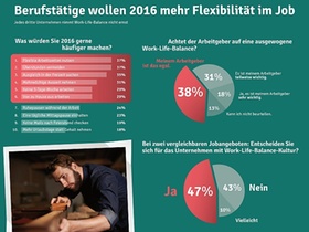 Infografik Work-Life-Balance