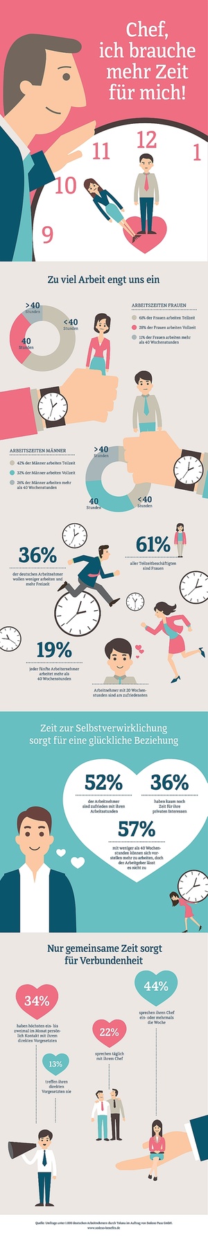 Work-Life-Balance: Wie zufrieden die Deutschen mit ihren Arbeitszeiten sind