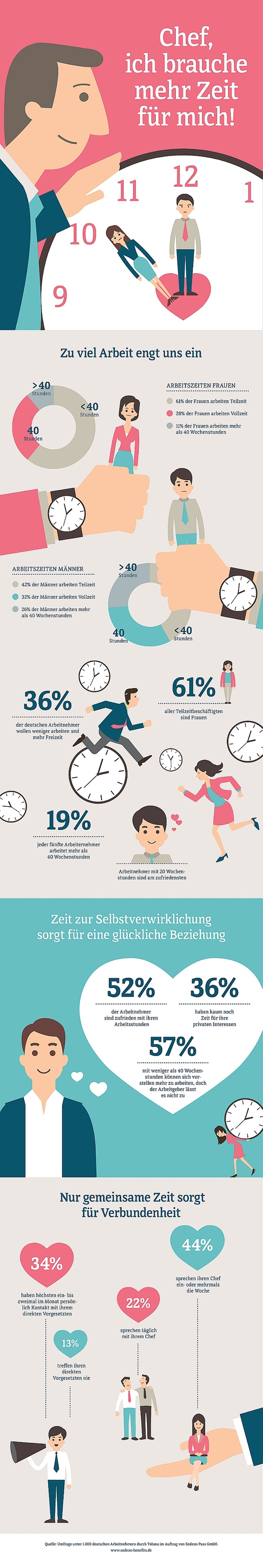 Work-Life-Balance: Wie zufrieden die Deutschen mit ihren Arbeitszeiten sind