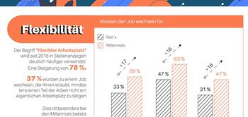 Infografik Zukunft der Arbeit