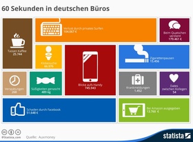 Infografik_60 Sekunden in deutschen Büros