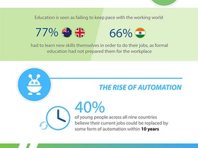 Infografik_Infosys Studie