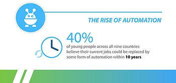 Infografik_Infosys Studie