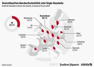 Singlehaushalte 2014