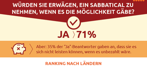 Infografik: Sabbaticals im internationalen Vergleich