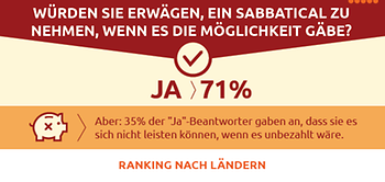 Infografik Sabbatical