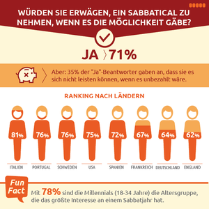 Sabbaticals im internationalen Vergleich