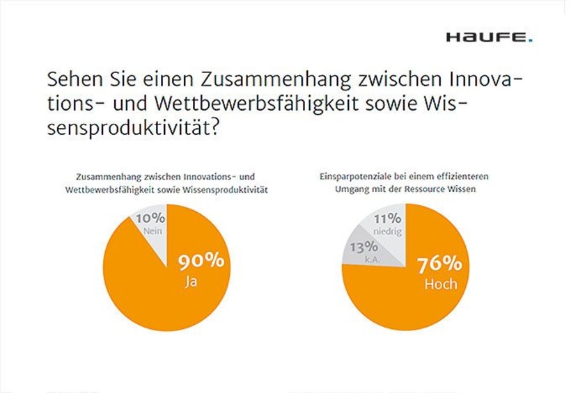 Innovations- und Wettbewerbsfähigkeit 