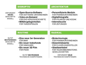 Innovationslandkarte