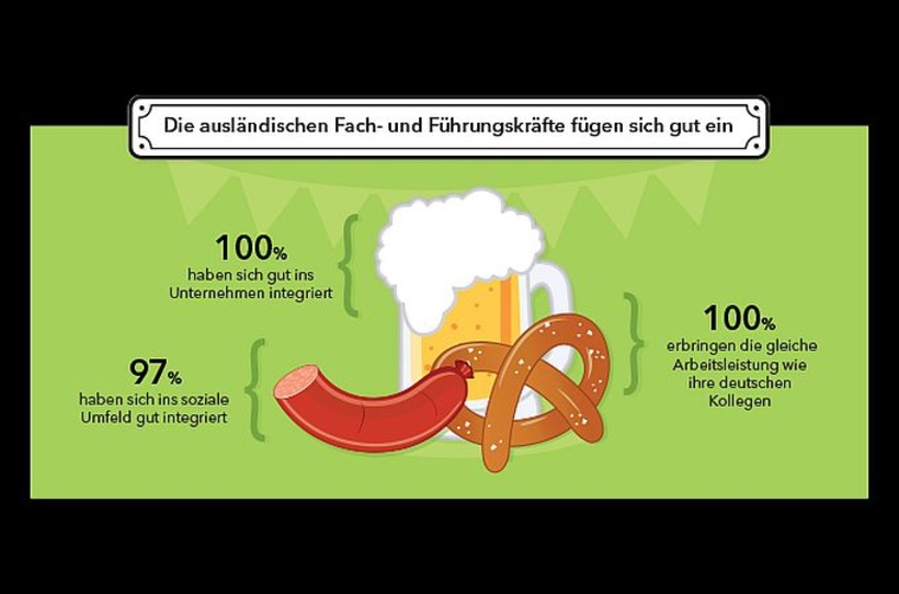 Integration ausländischer Fach- und Führungskräfte