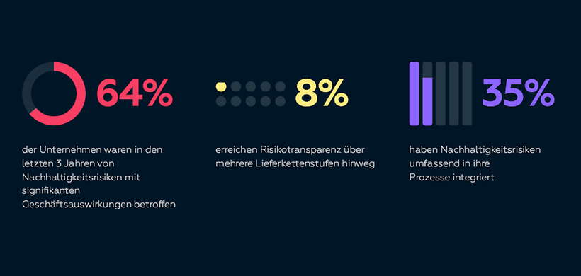 IntegrityNext-Studie-2026-1