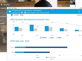 Interaktive Dashboards erleichtern die Anwendung