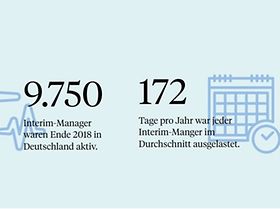 Interim-Management in Zahlen