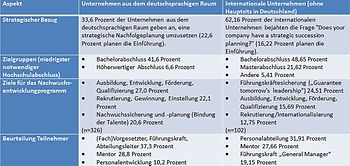 Internationaler Vergleich der Traineeprogramme