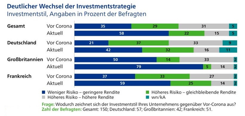 Investmentstil_Klimastudie