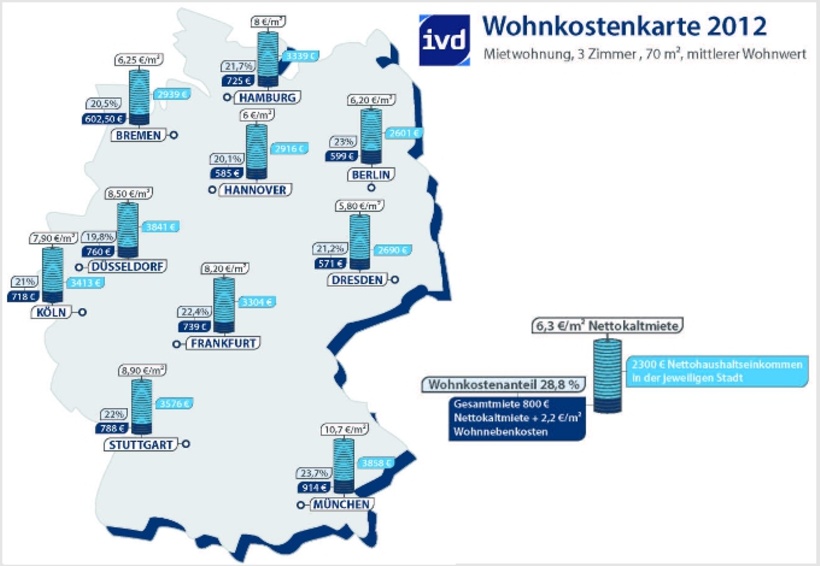 Die IVD Wohnkostenkarte 2012 in der Übersicht