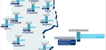 IVD Wohnkostenkarte komplett Querformat