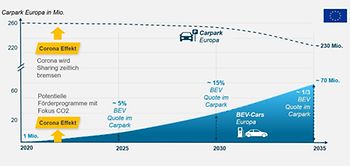 Jahreskonferenz Strateg. Management 2020 SE 2