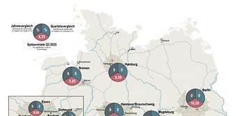 JLL Mietenspiegel Logistik Deutschlandkarte