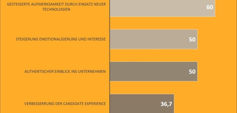 Jobstairs VR-Infografik 2