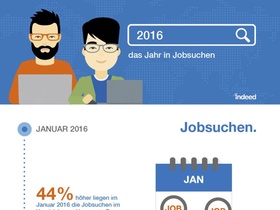 Jobsuchen-Trends 2016