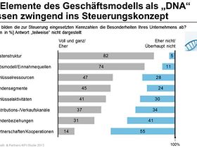 Kennzahlen berücksichtigen Besonderheiten von Unternehmen