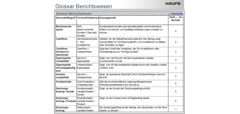 Kennzahlen im operativen Controlling