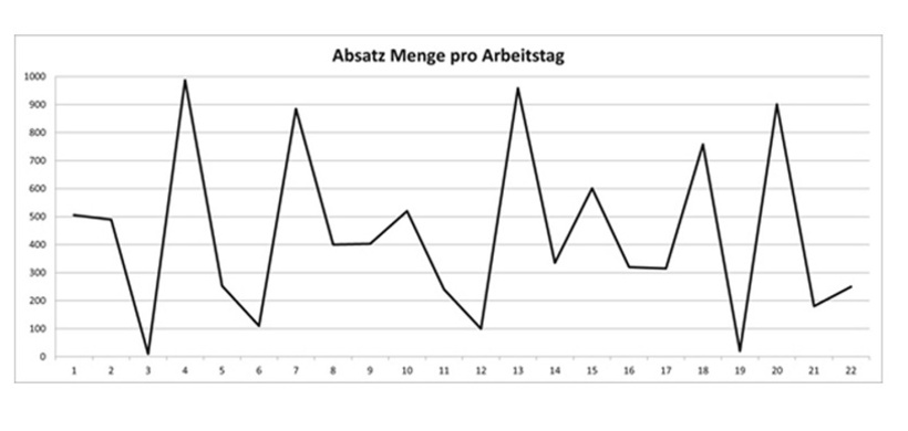 Kennzahlen_Absatzmenge_Abb.1