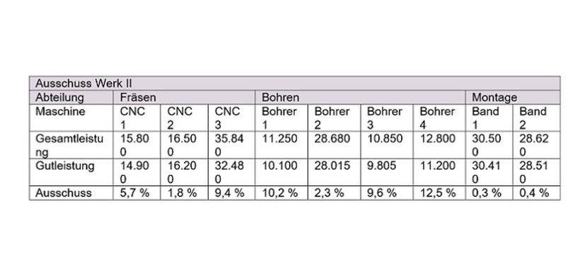 Kennzahlen_Werte verdichten