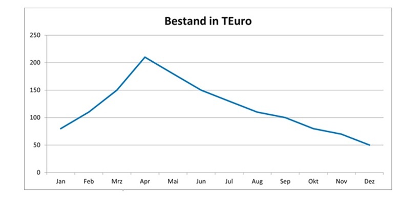 Kennzahlen_Zeitpunkt