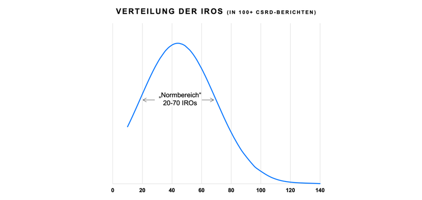 Kirchhoff Consult: Studie Grafik 2