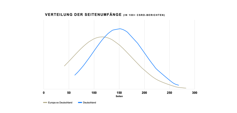 Kirchhoff Consult: Studie zu CSRD-Berichten