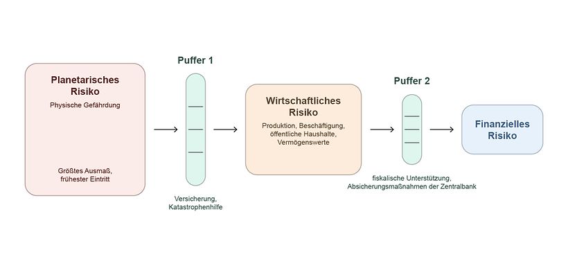 Kirchhoff Grafik Risikomanagement