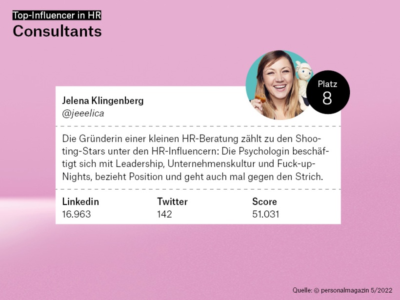 8. Platz: Jelena Klingenberg