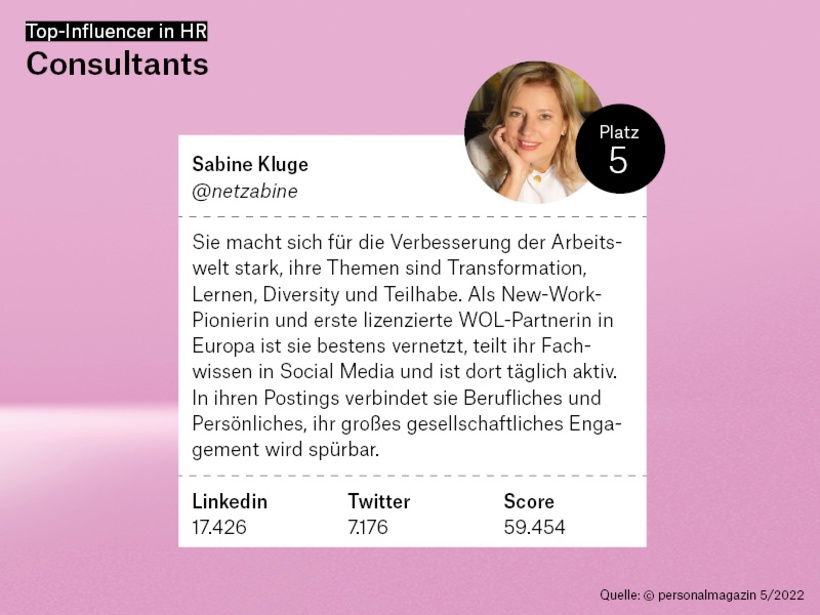 Platz 5: Sabine Kluge