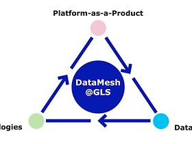 Kombinierte Ansätze der GLS-Datenarchitektur