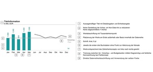 Unterschiedliche Diagrammtypen in einem Diagramm kombinieren