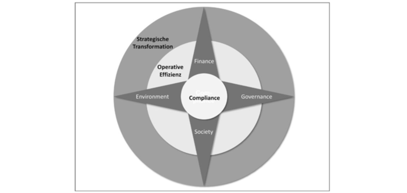 Kompass Weißenberger und Marocco