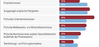Kompetenzprofil eines Business Partners