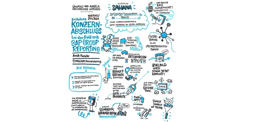 Konsolidierung: Graphic Record EWE