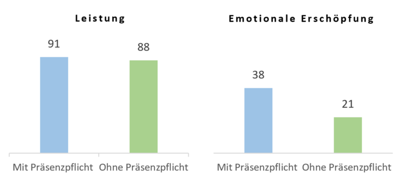 Konstanzer Homeoffice-Studie 2024: Auswirkungen einer Präsenzpflicht