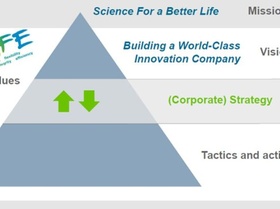 Konzernstrategie verbindet Mission und operative Maßnahmenplanung