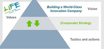 Konzernstrategie verbindet Mission und operative Maßnahmenplanung
