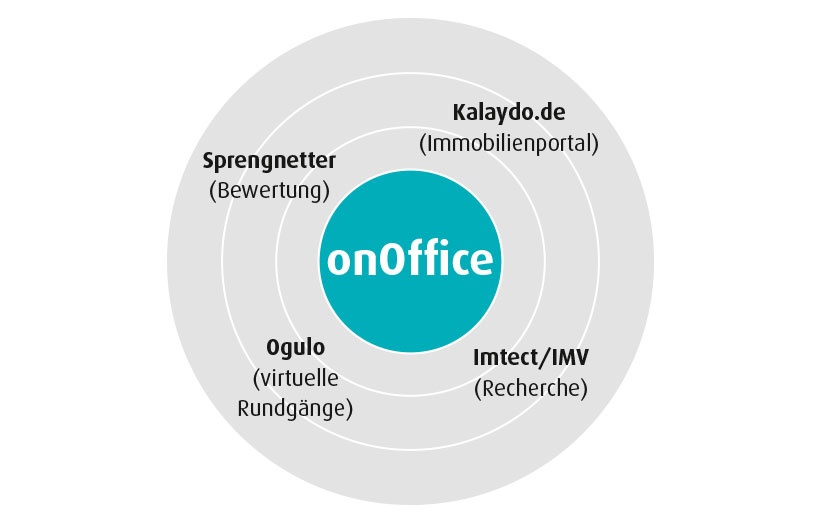 KREIS_onOffice