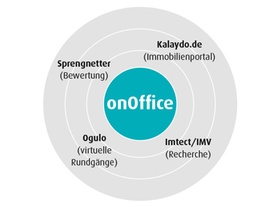 KREIS_onOffice